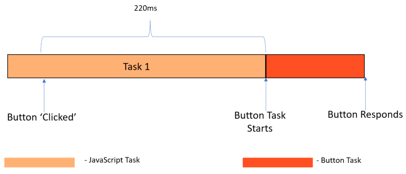 Simple example of how FID is calculated